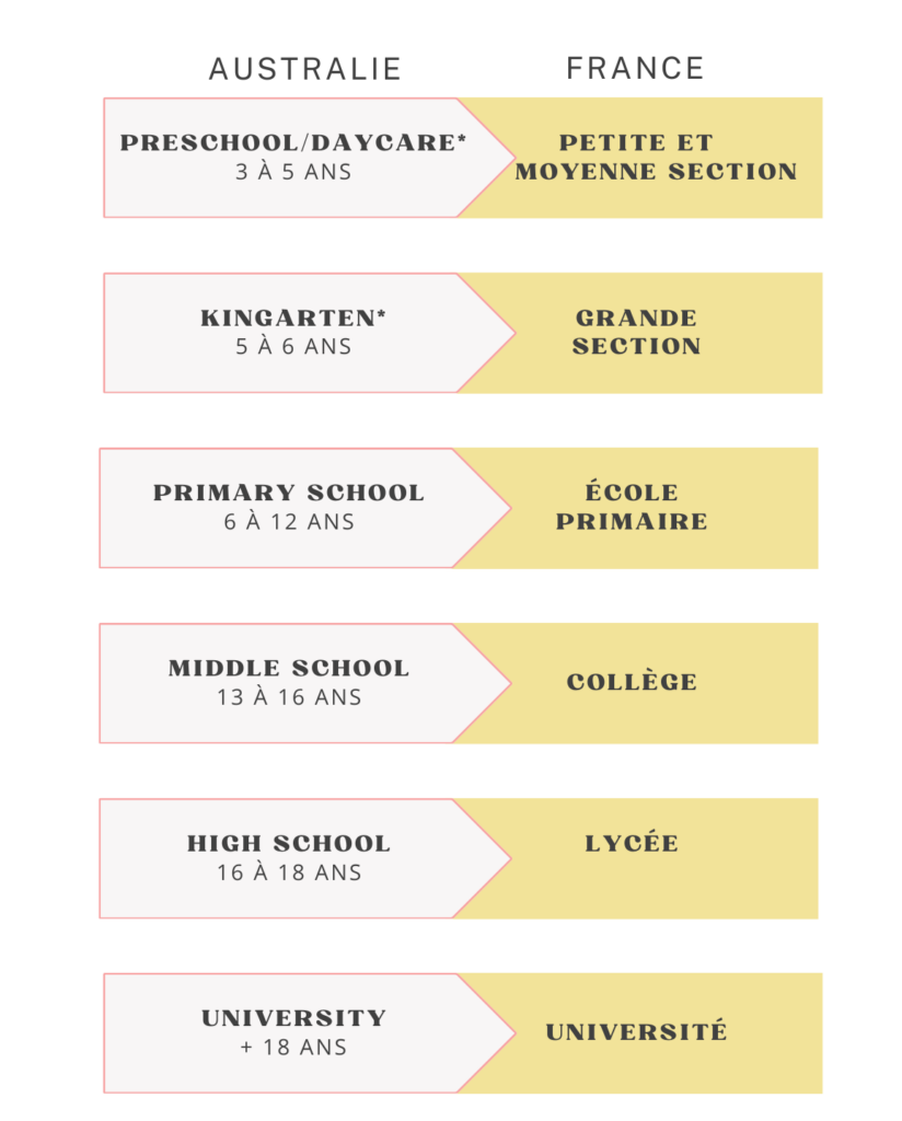 Système scolaire Australie