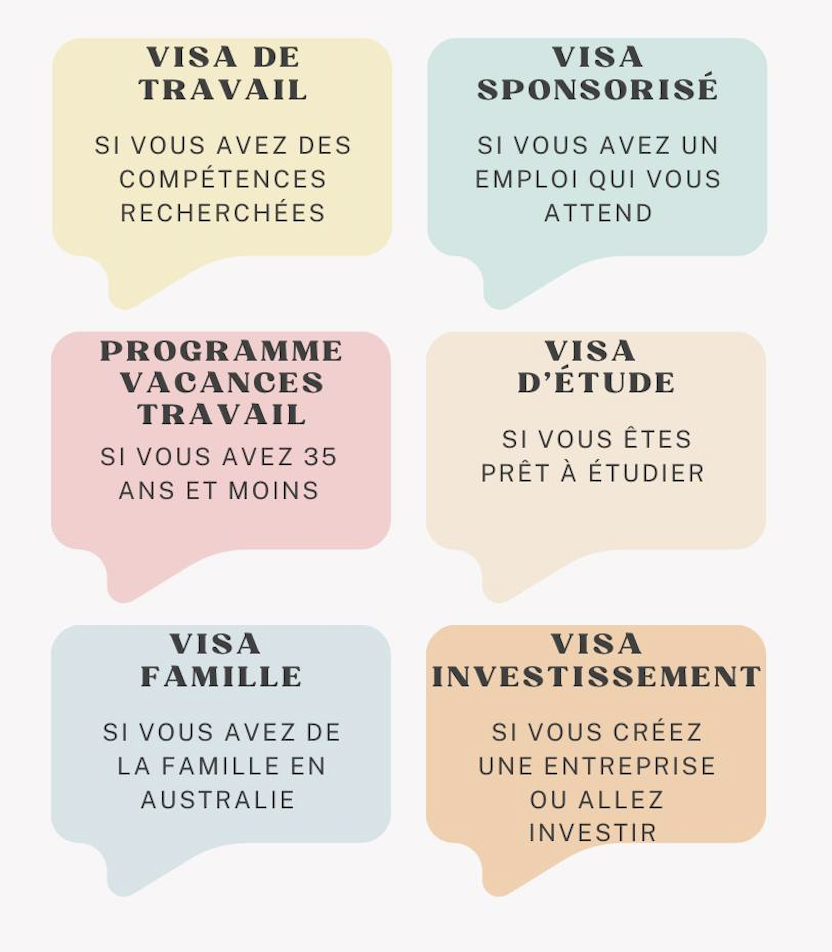 Visa Australie Vivre